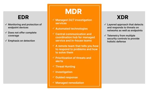 mdr vs mxdr|xdr edr mdr.